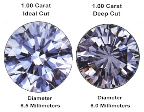 diagramidealvsdeep