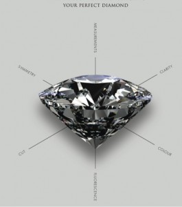 the-perfect-diamond-265x300